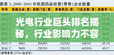 光電行業(yè)巨頭排名揭秘，行業(yè)影響力不容小覷
