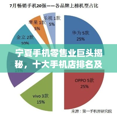 寧夏手機(jī)零售業(yè)巨頭揭秘，十大手機(jī)店排名及解讀