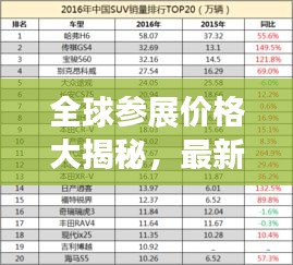 全球參展價格大揭秘，最新排名榜單出爐！