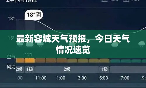 最新容城天氣預(yù)報(bào)，今日天氣情況速覽