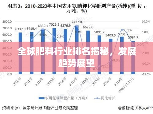 全球肥料行業(yè)排名揭秘，發(fā)展趨勢(shì)展望