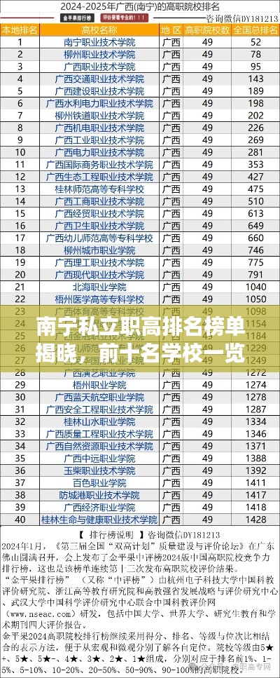 南寧私立職高排名榜單揭曉，前十名學(xué)校一覽