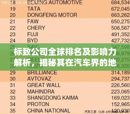 標致公司全球排名及影響力解析，揭秘其在汽車界的地位與影響力