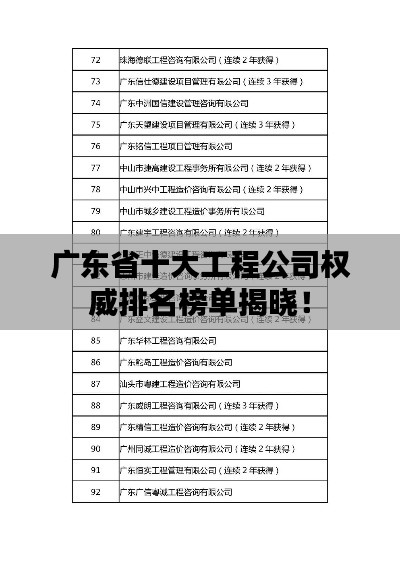 廣東省十大工程公司權(quán)威排名榜單揭曉！