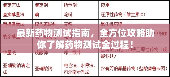 最新藥物測(cè)試指南，全方位攻略助你了解藥物測(cè)試全過程！