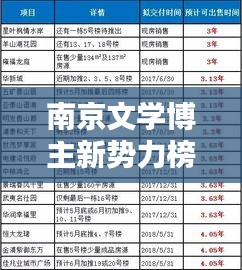 南京文學(xué)博主新勢(shì)力榜單揭曉，最新名單全解析