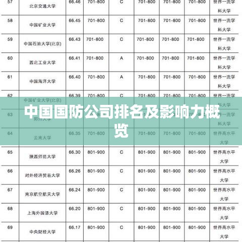 中國(guó)國(guó)防公司排名及影響力概覽