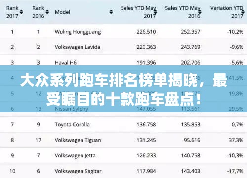 大眾系列跑車排名榜單揭曉，最受矚目的十款跑車盤點(diǎn)！