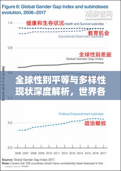 全球性別平等與多樣性現(xiàn)狀深度解析，世界各國性別排名探究