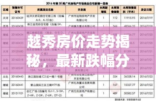 越秀房價走勢揭秘，最新跌幅分析，深度觀察報告！