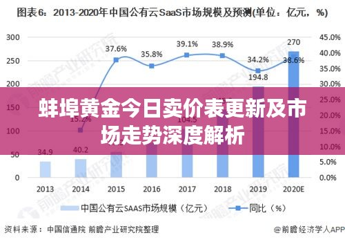 蚌埠黃金今日賣價表更新及市場走勢深度解析