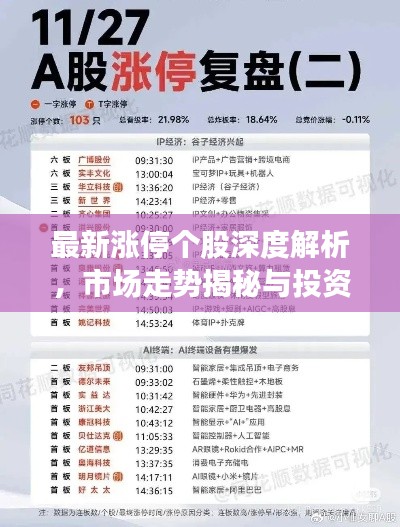 最新漲停個股深度解析，市場走勢揭秘與投資者應對策略
