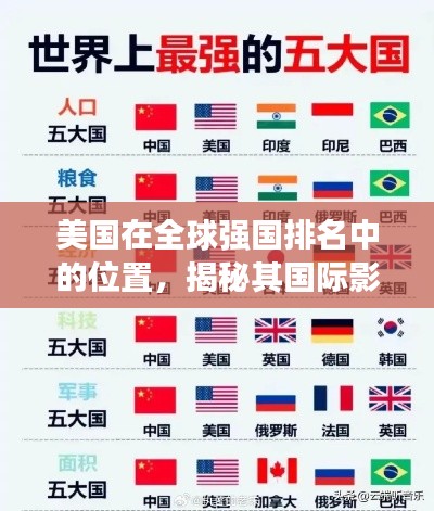 美國在全球強國排名中的位置，揭秘其國際影響力與地位