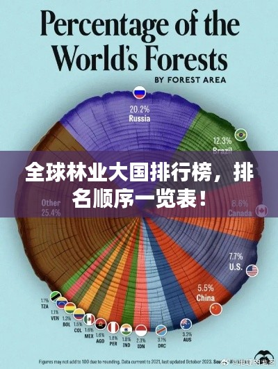 全球林業(yè)大國排行榜，排名順序一覽表！