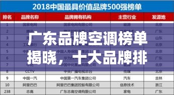 廣東品牌空調(diào)榜單揭曉，十大品牌排名一網(wǎng)打盡