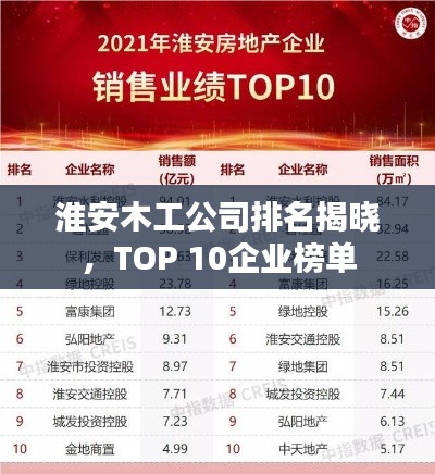 淮安木工公司排名揭曉，TOP 10企業(yè)榜單