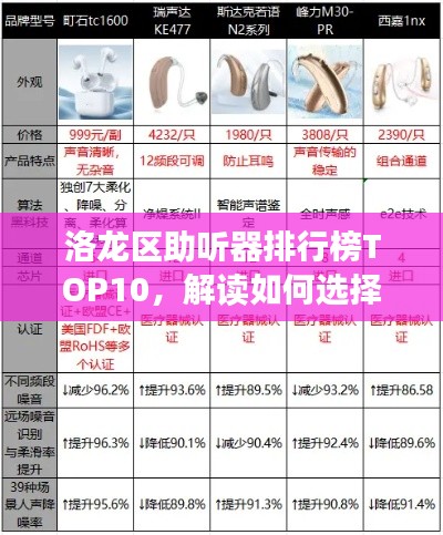 洛龍區(qū)助聽器排行榜TOP10，解讀如何選擇優(yōu)質(zhì)助聽器