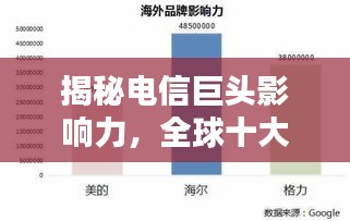 揭秘電信巨頭影響力，全球十大電信企業(yè)排名及影響力解析