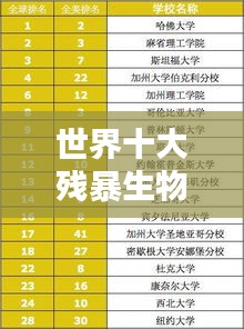 世界十大殘暴生物排名榜單揭秘，驚人真相曝光！