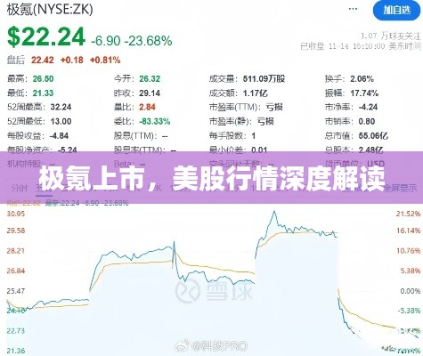 極氪上市，美股行情深度解讀