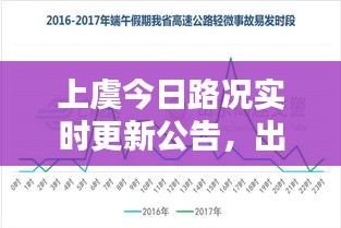 上虞今日路況實時更新公告，出行必備資訊！