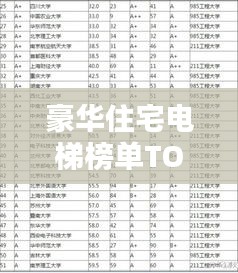 豪華住宅電梯榜單TOP10，品質(zhì)與舒適并存，你心中的首選是哪部？