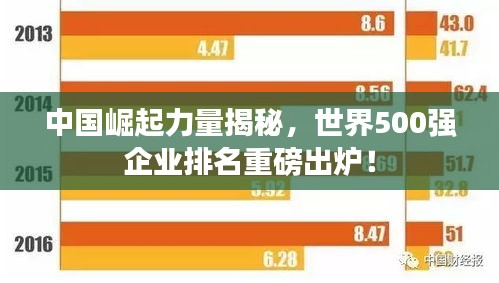 中國崛起力量揭秘，世界500強(qiáng)企業(yè)排名重磅出爐！
