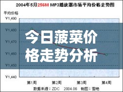 今日菠菜價(jià)格走勢分析，最新行情報(bào)告