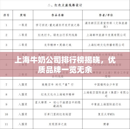 上海牛奶公司排行榜揭曉，優(yōu)質(zhì)品牌一覽無(wú)余