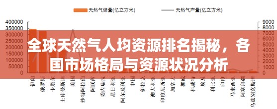 全球天然氣人均資源排名揭秘，各國(guó)市場(chǎng)格局與資源狀況分析