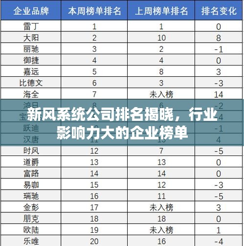 新風系統(tǒng)公司排名揭曉，行業(yè)影響力大的企業(yè)榜單