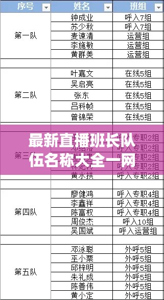 最新直播班長隊伍名稱大全一網(wǎng)打盡！